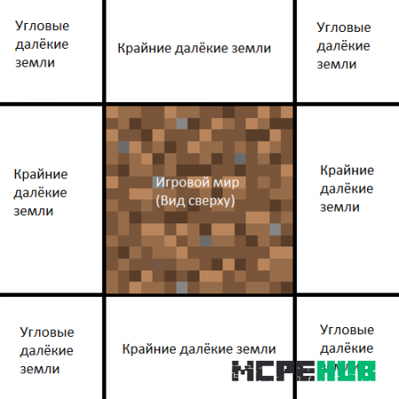 Что такое Далёкие Земли в Minecraft PE 4