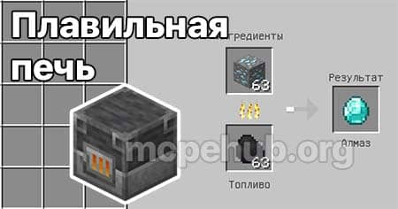 Плавильная печь