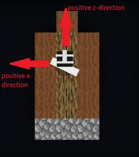 Неправильное направление осей при построении палатки