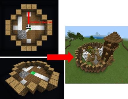 Наглядное представление по созданию большого лагеря в игре