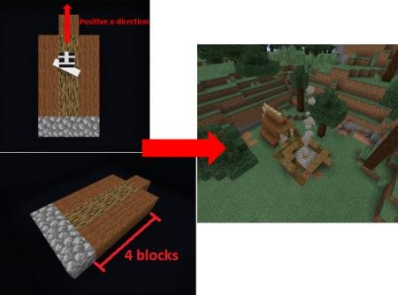 Рецепт создания палатки в игре