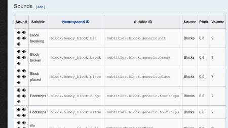 конвейерные блоки
