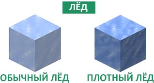 Два вида льда