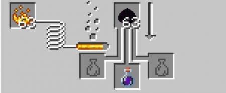 Зелье дракона крафт