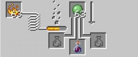 Pелье тошноты крафт