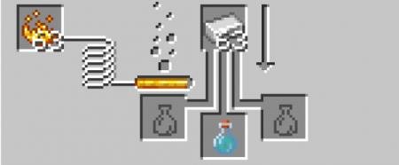 Зелье поглощения крафт