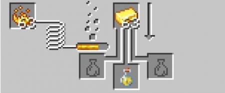 Зелье ускорения крафт