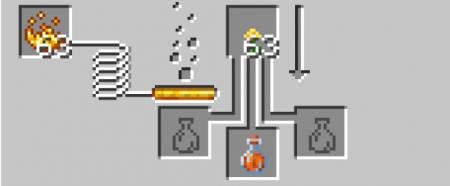 Зелье левитации крафт