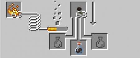 Pелье насыщения крафт