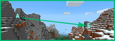 Пример двух точек