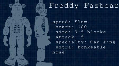 Картинка с описанием аниматроника Фредди Фазбир
