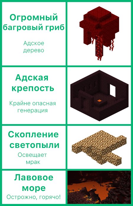 Структуры в Багровом лесу