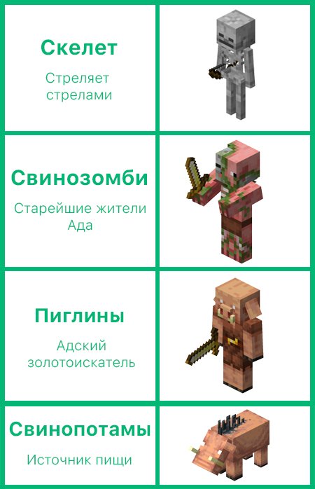 Мобы в Багровом лесу