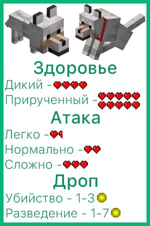 Характеристики волка