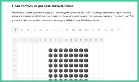 Общий вид плана