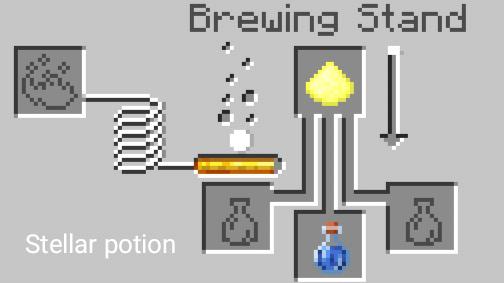 Крафт зелья в варочной стойке