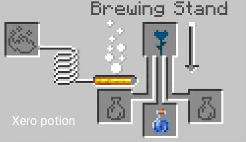 Крафт эссенции в варочной стойке