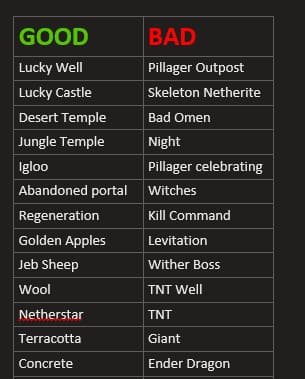 Виды событий из лакиблока