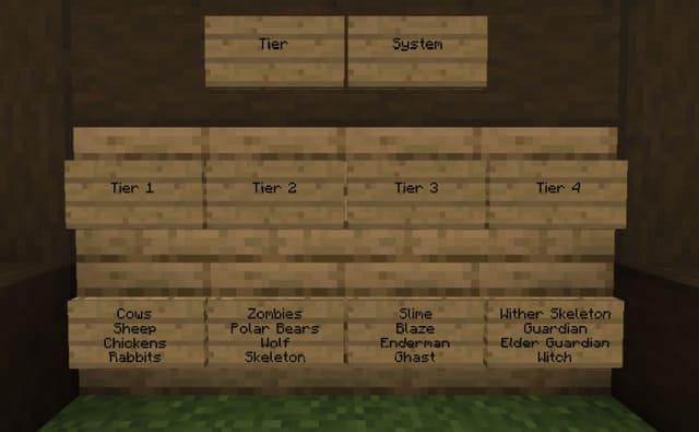 Система уровней