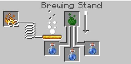 Получение зелий в варочной стойке