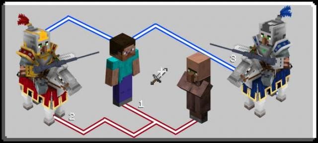 Связь рыцарей, игрока и деревенского жителя