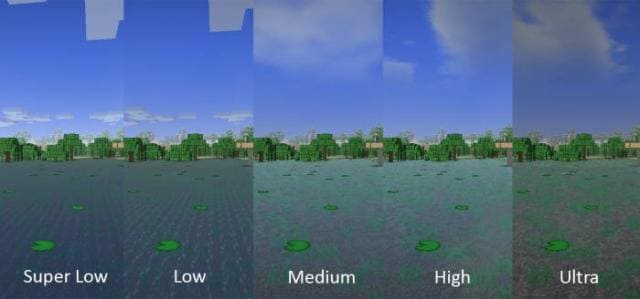 Обзор на 4 возможных варианта настройки качества шейдеров