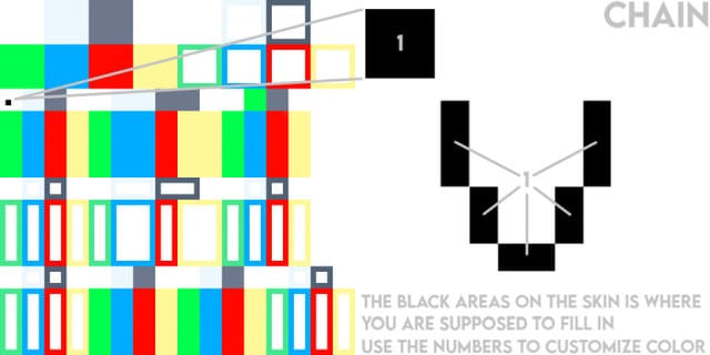 Изменение цепей
