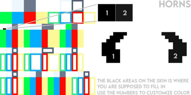 Изменение рогов