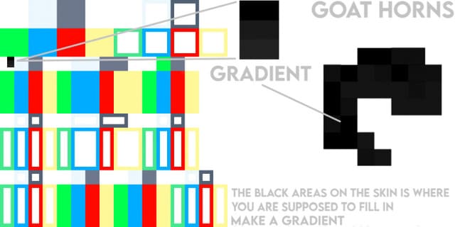 Изменение козьих рог