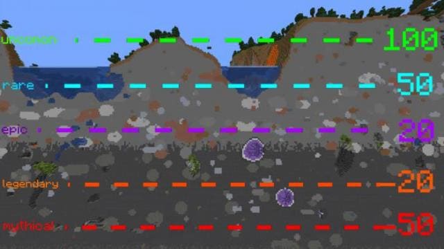 Уровни генерации руды