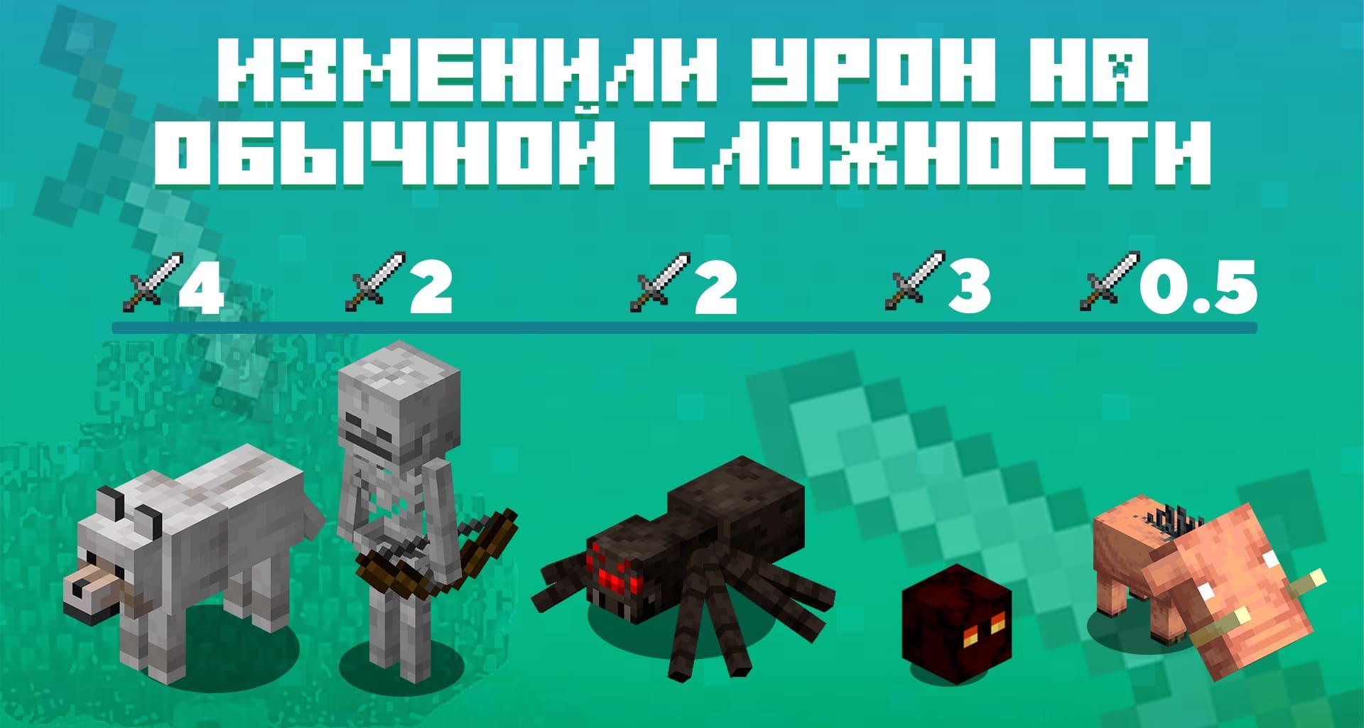 Измененный урон мобов на обычной сложности