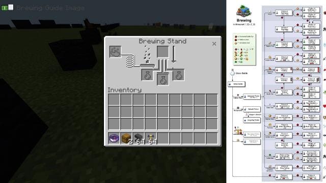 Использование варочной стойки