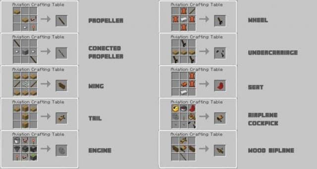 Крафт элементов самолета