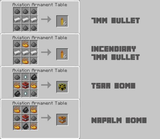 Авиационные боеприпасы