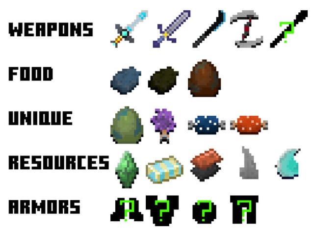 Предметы дополнения