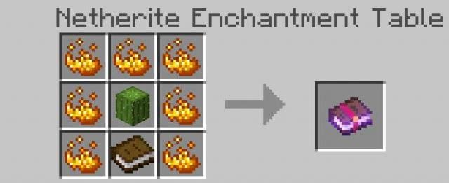 Горящие шипы