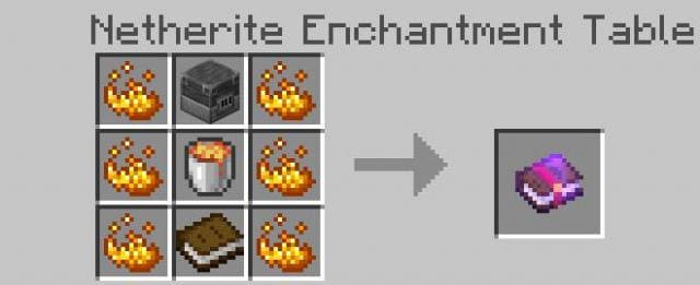 Переплавка