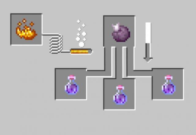 Получение зелья нароста Края