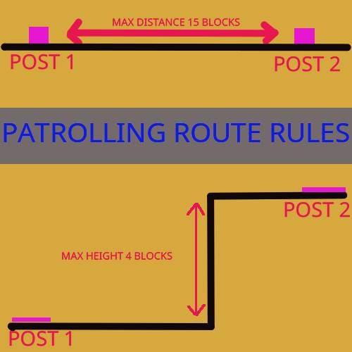 Вторая схема патруля деревни