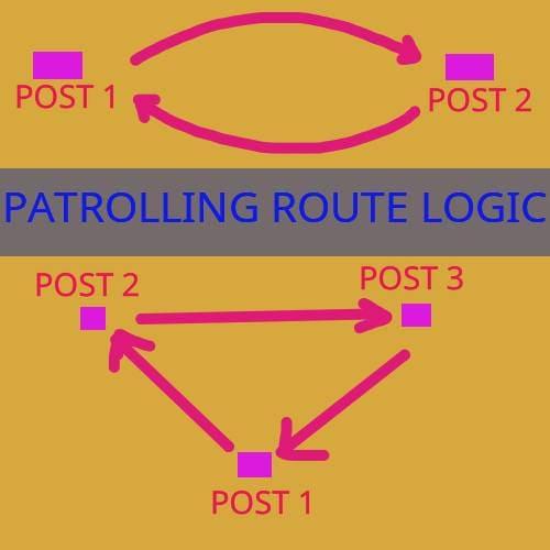 Схема патруля деревни