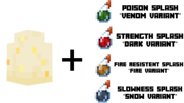 Использование яйца дракона