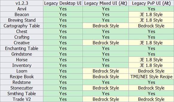 Сравнение экранов инвентарей