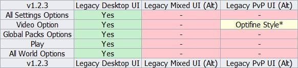 Сравнение прочих экранов