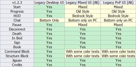 Сравнение основных экранов