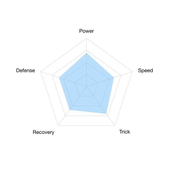 Характеристики мага воды