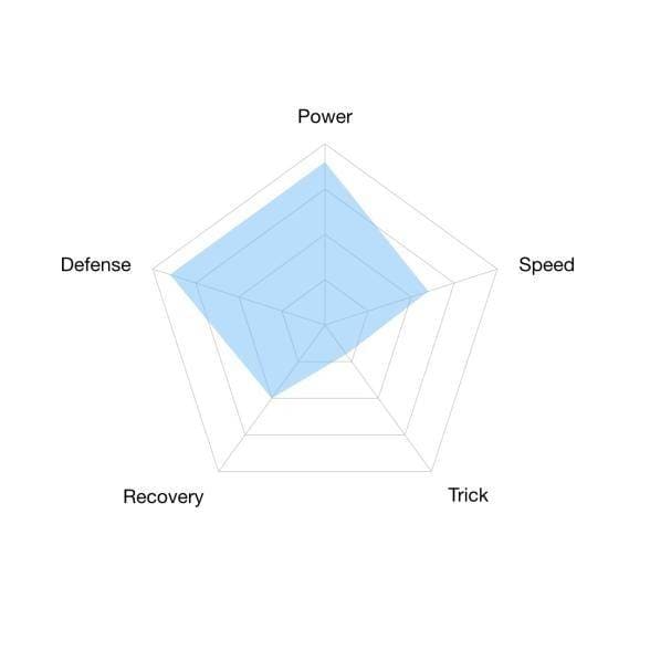 Характеристики мага земли