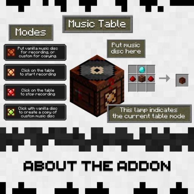 Использование музыкального верстака