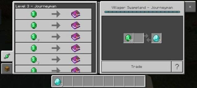 Третий уровень торговли