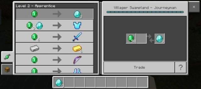 Второй уровень торговли