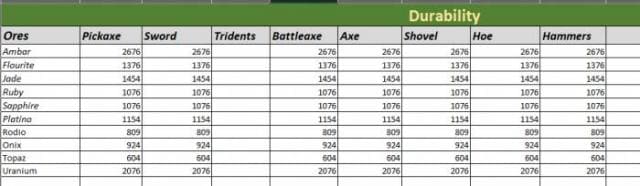 Прочность предметов